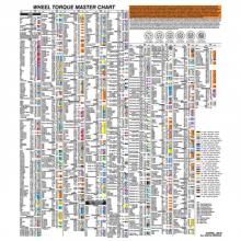 Milton LT-1500-LWC - Socket Wall Chart