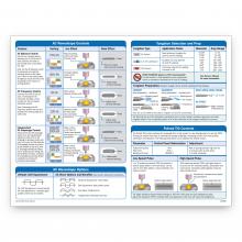 Miller Welds 248988 - Dynasty Quick Reference Guide