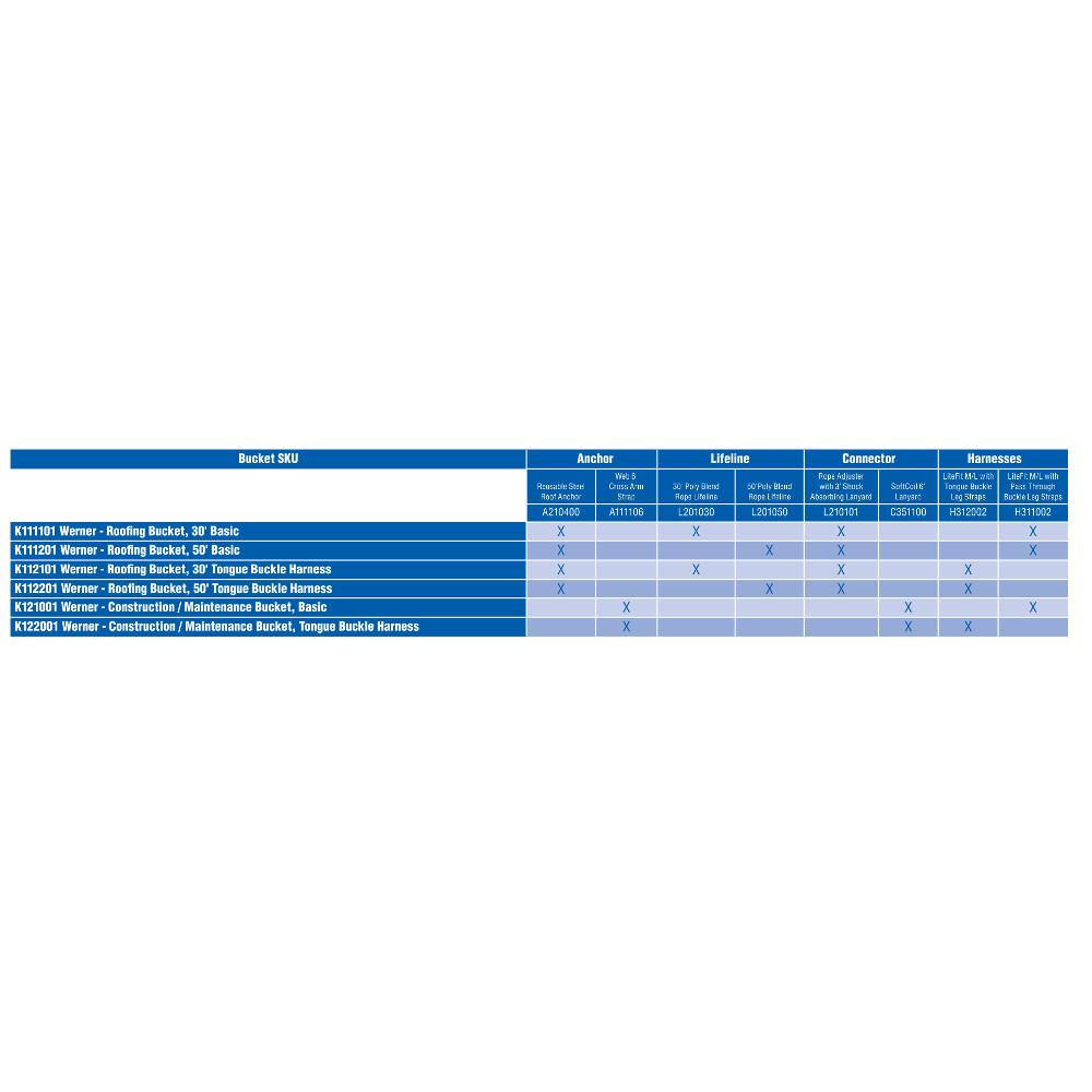 Roofing Kit, 50ft Basic, Pass-thru Buckle Harness<span class=' ItemWarning' style='display:block;'>Item is usually in stock, but we&#39;ll be in touch if there&#39;s a problem<br /></span>